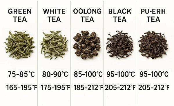 Ideal tea brewing temperatures